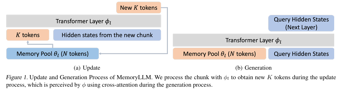 Snippet from (Wang et al., 2025)