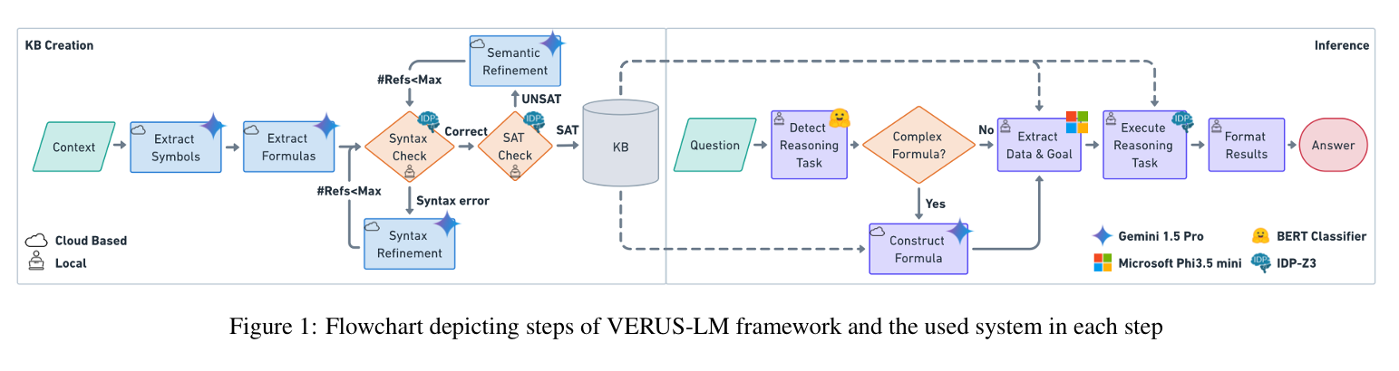 Snippet from (Callewaert et al., 2025)
