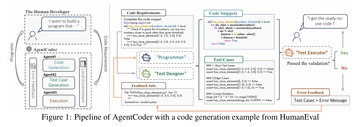 Snippet from (Huang et al., 2023)