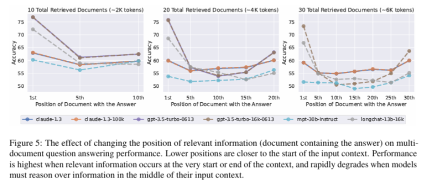Snippet from (Liu et al. 2023)