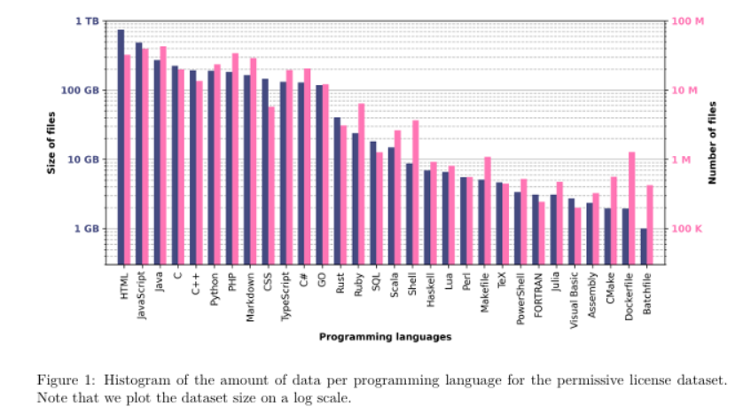 Snippet from (Lachaux et al., 2022)