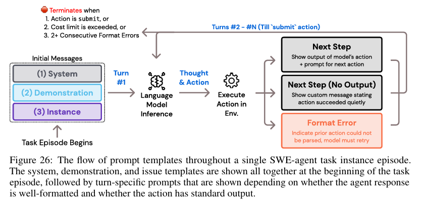 Snippet from (Yang et al., 2024)