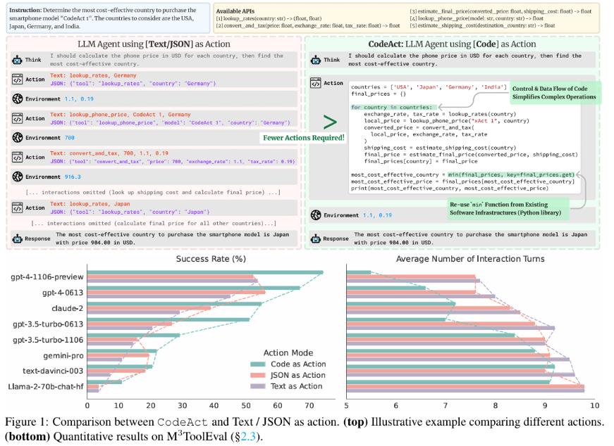 Snippet from (Wang et al., 2024)