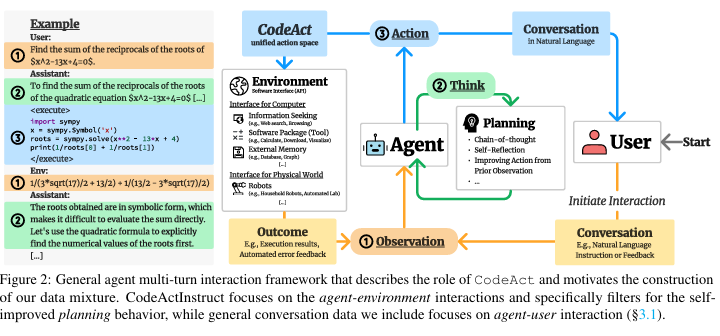 Snippet from (Wang et al., 2024)