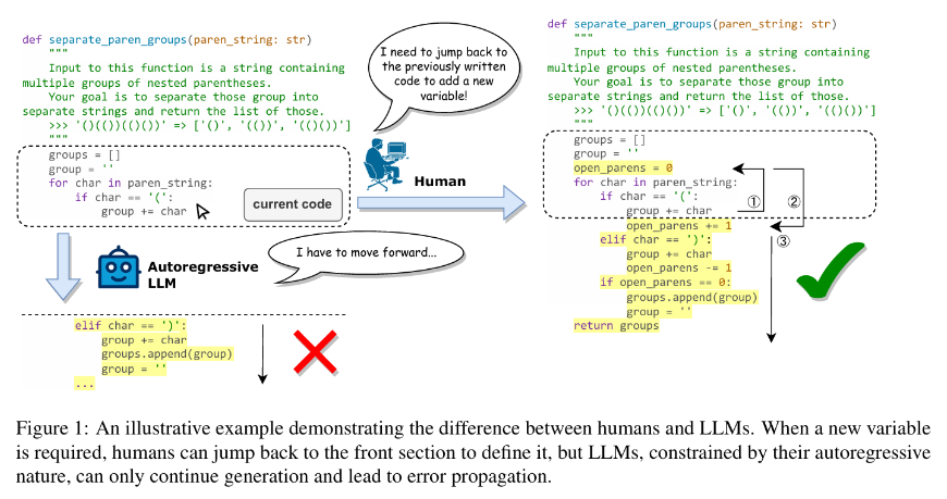 Snippet from (Chen et al., 2024)