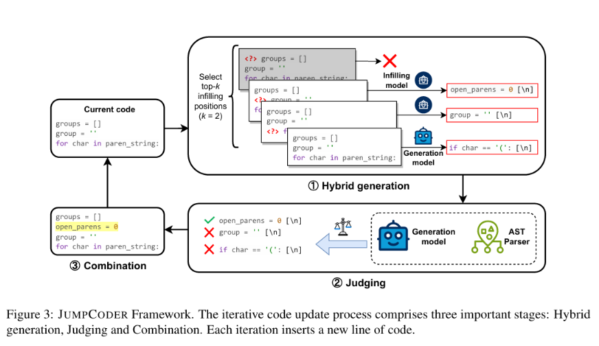 Snippet from (Chen et al., 2024)
