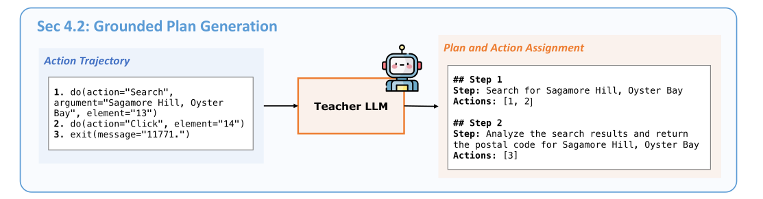 Figure 5: Synthetic Data Generation Pipeline - Grounded Plan Generation.