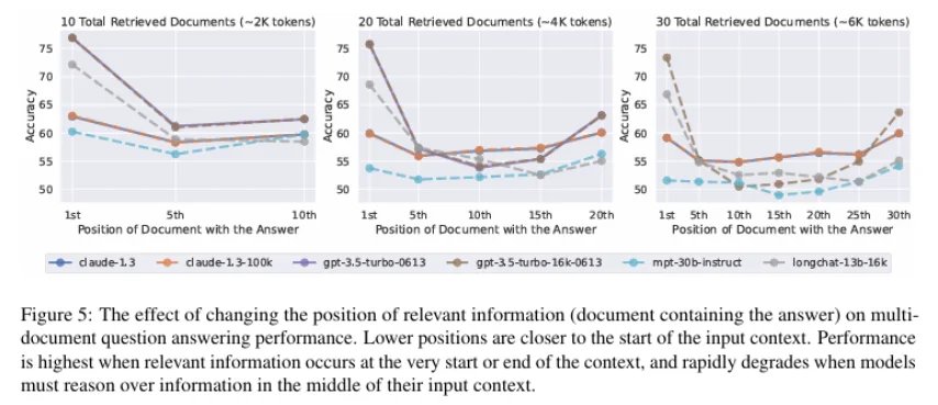 Snippet from (Liu et al. 2023)