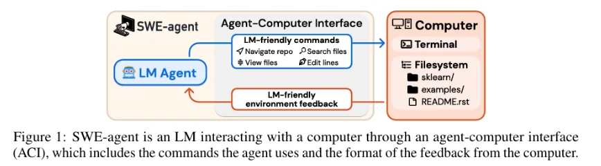 Snippet from (Yang et al., 2024)