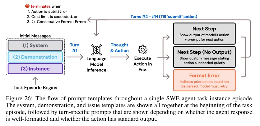Snippet from (Yang et al., 2024)