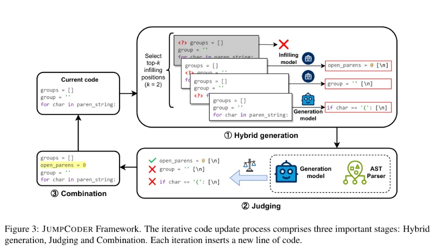 Snippet from (Chen et al., 2024)
