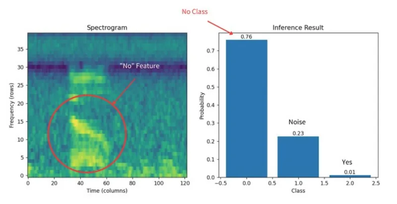 Embedded speech recognition project preview